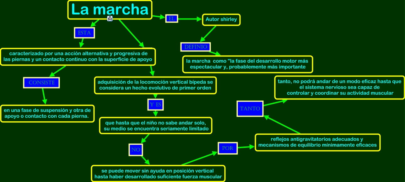 la marcha